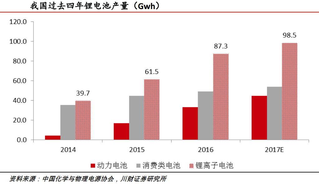 鋰動(dòng)力電池退役潮臨近 回收利用行業(yè)春天將至！
