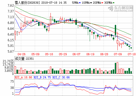 雪人股份：與富瑞氫能戰略合作 切入氫燃料電池產業鏈