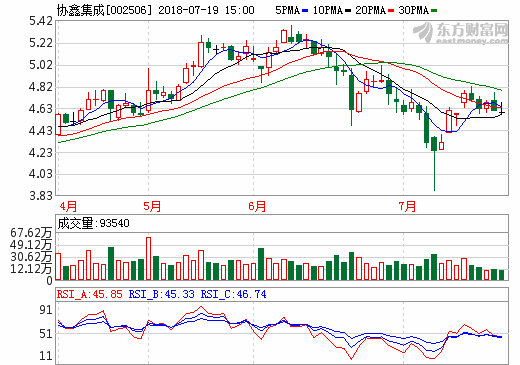 協鑫集成 協鑫集成