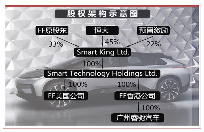 造車新勢力獲得融資后就是康莊大道？