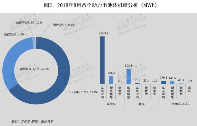 動力電池裝機量 動力電池裝機量