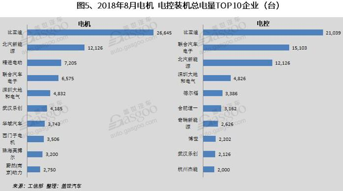 動力電池裝機量 動力電池裝機量