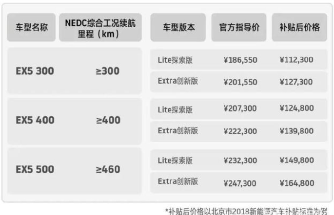 總投資166億元！威馬汽車年產15GWh動力電池項目開工