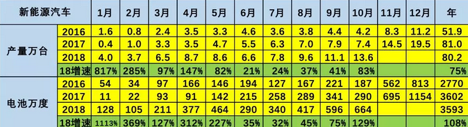 動力電池的AB面:高增長下難掩“先天缺陷” 動力電池的AB面:高增長下難掩“先天缺陷”