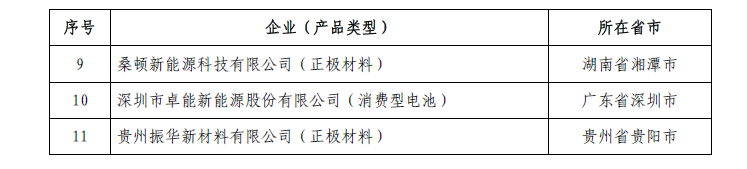 工信部：第三批符合《鋰離子電池行業規范條件》企業名單公示