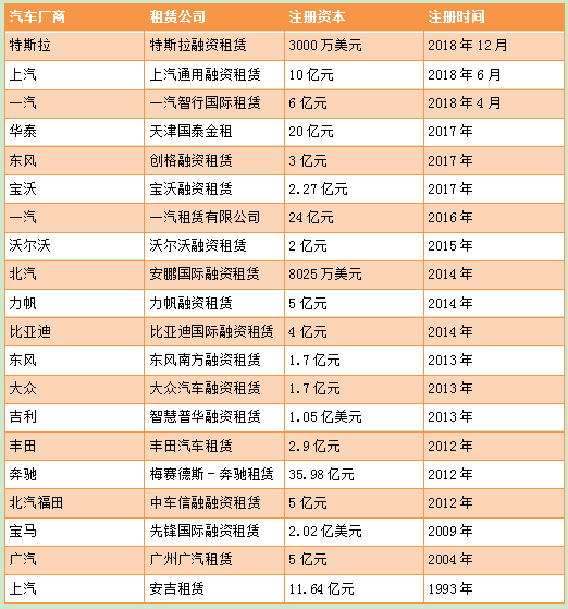 全國企業信用信息系統