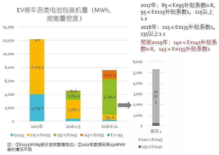 2019年中國電動(dòng)車產(chǎn)業(yè)八大預(yù)測
