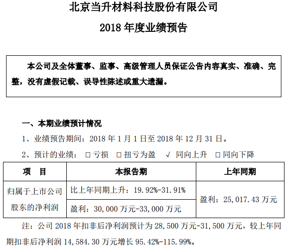 正極材料新產(chǎn)能充分釋放 當升科技預計2018年凈利超3億元