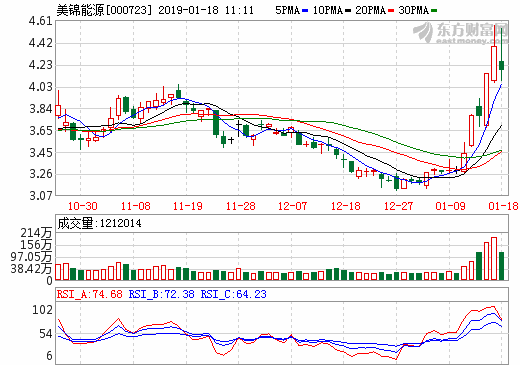 美錦能源旗下鴻錦投資控股氫能科技企業(yè) 發(fā)力國產(chǎn)化膜電極