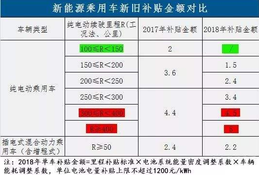 2019補貼退坡未定 誰先扛不住? 2019補貼退坡未定 誰先扛不住?