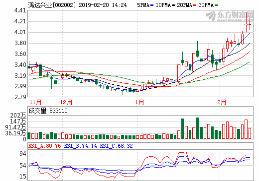 鴻達興業周奕豐：將液氫進入民用 打通氫能產業鏈