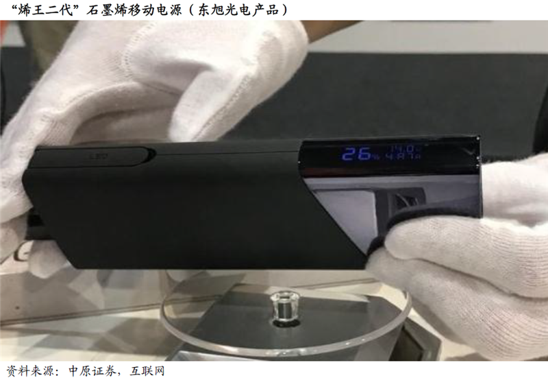 滲透率和使用量提升 石墨烯有望迎來爆發式增長