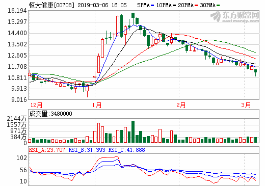恒大健康 恒大健康