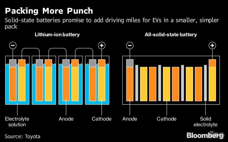 中日韓動力電池攻陷歐洲！德法：學習中國，彎道超車