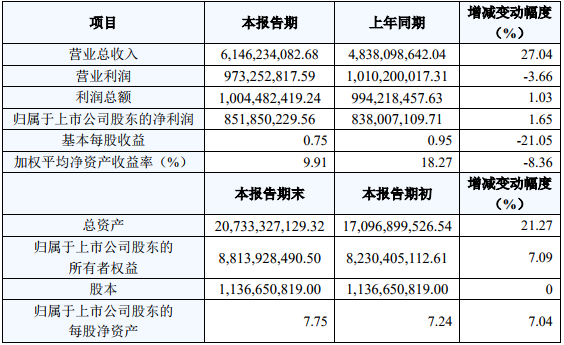 國軒高科2018年度主要財務數(shù)據(jù)和指標（單位：元）