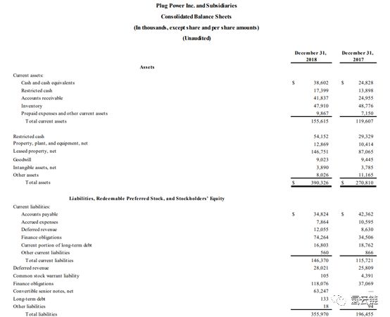 燃料電池巨頭發(fā)財(cái)報(bào) 誰能主導(dǎo)氫能的商業(yè)模式?
