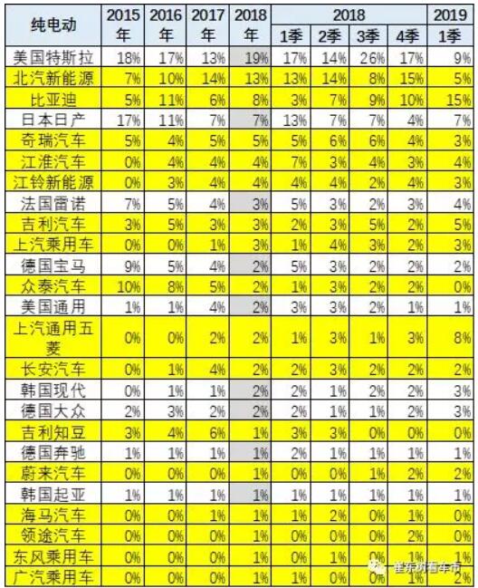崔東樹：去年全球新能源乘用車銷量達(dá)400萬臺 中國份額達(dá)53%