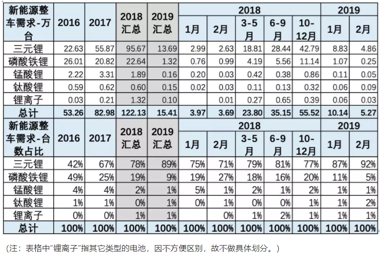整車(chē)產(chǎn)品電池需求特征