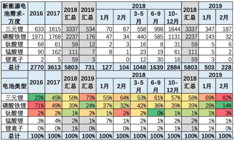 整車(chē)產(chǎn)品電池需求特征
