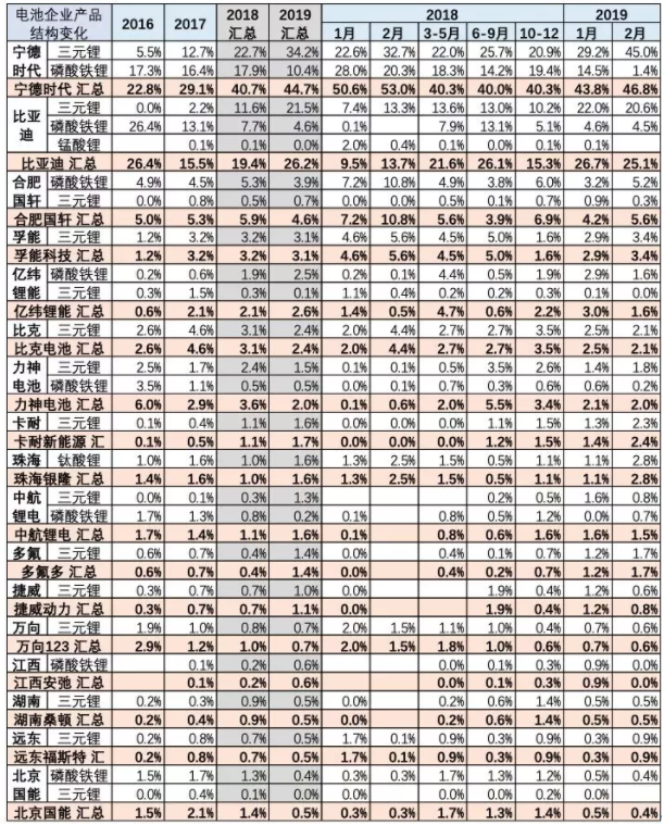 主力電廠家產(chǎn)品結(jié)構(gòu)