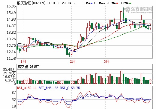 航天彩虹 航天彩虹