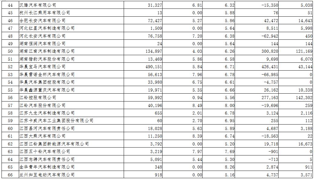 2018年度境內乘用車生產企業平均燃料消耗量與新能源汽車積分情況