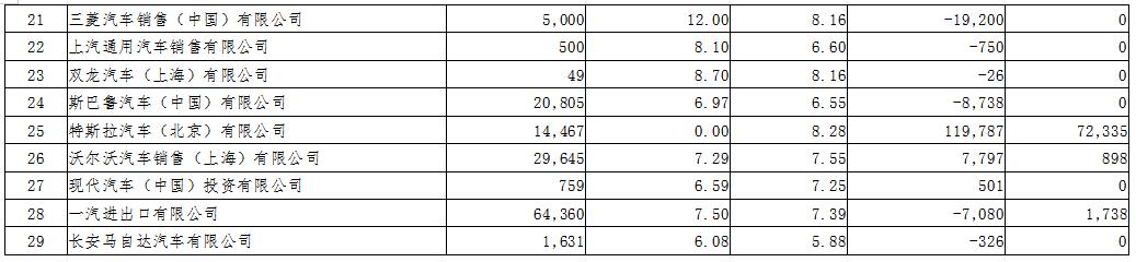 2018年度進口乘用車供應企業平均燃料消耗量與新能源汽車積分情況