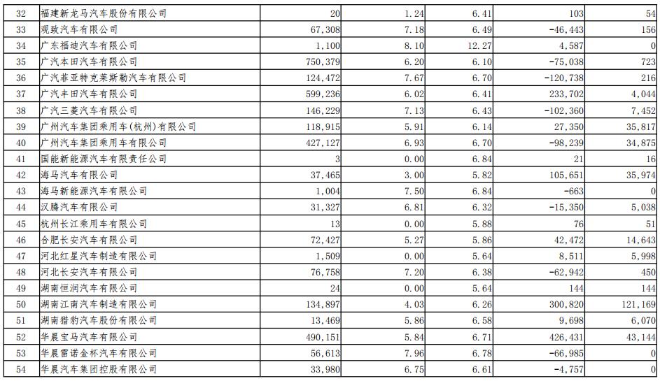 2018年度境內乘用車生產企業平均燃料消耗量與新能源汽車積分情況