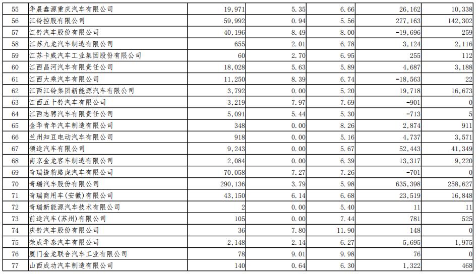 2018年度境內乘用車生產企業平均燃料消耗量與新能源汽車積分情況