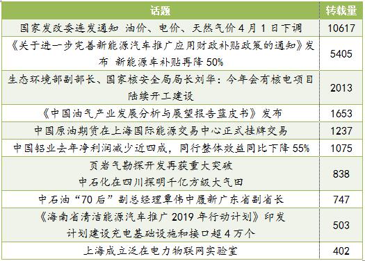 能源熱點輿情事件 能源熱點輿情事件