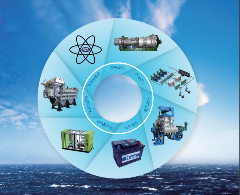 中國(guó)動(dòng)力