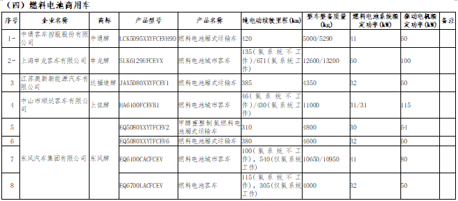 新能源汽車車型目錄