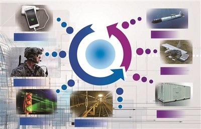 空氣電池應用示意圖