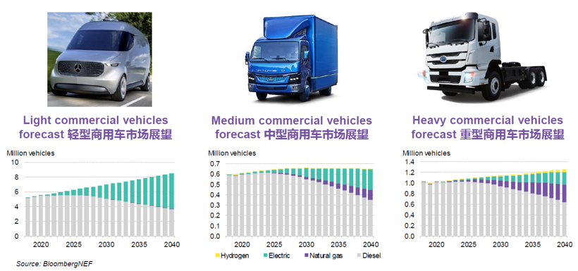 BNEF：預計2025年中國將占全球電動乘用車銷量的48%