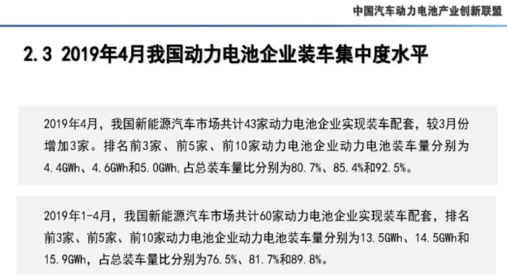 4月我國動力電池產(chǎn)量7.3GWh 環(huán)比下降10.9%