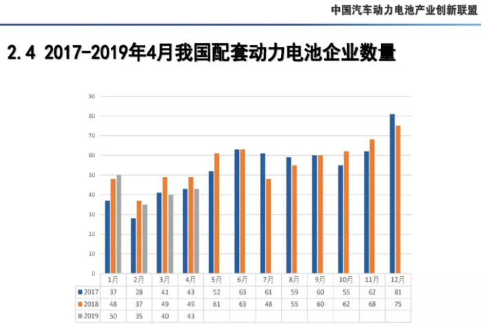 4月我國動力電池產(chǎn)量7.3GWh 環(huán)比下降10.9%