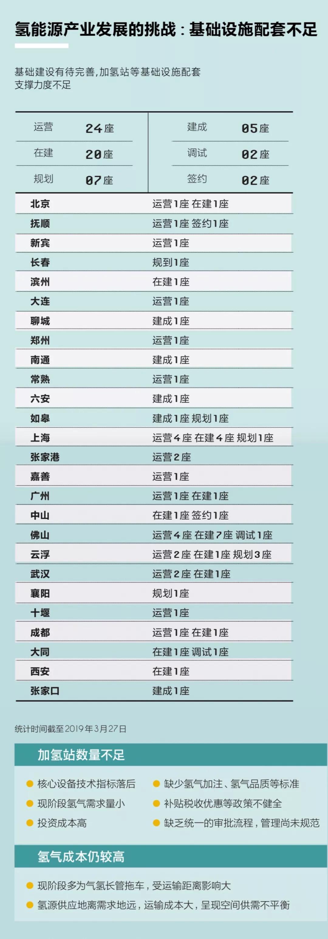 關(guān)于國內(nèi)加氫站，看這篇就夠了