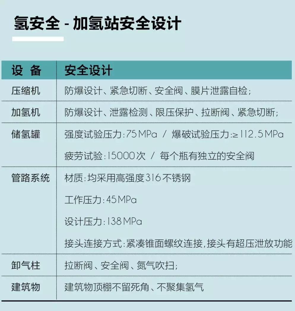 關(guān)于國(guó)內(nèi)加氫站，看這篇就夠了