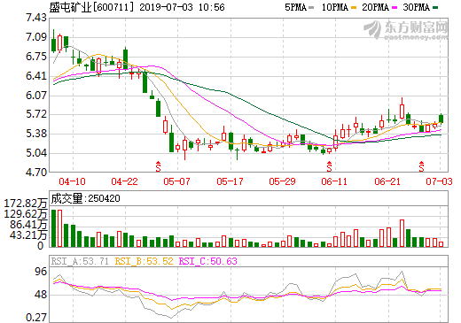 盛屯礦業擬募資10.6億元購買四環鋅鍺97.22%股權 盛屯礦業擬募資10.6億元購買四環鋅鍺97.22%股權