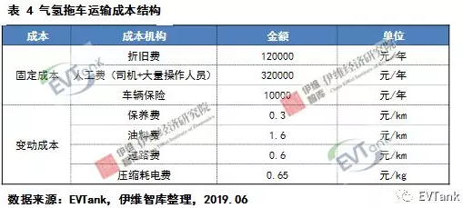 中國氫氣儲運技術(shù)與成本分析