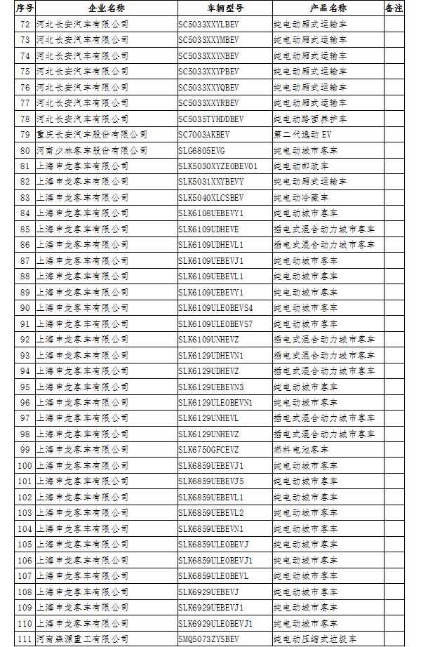 12個月無產量 工信部擬撤銷141款新能源車型免征購置稅資格
