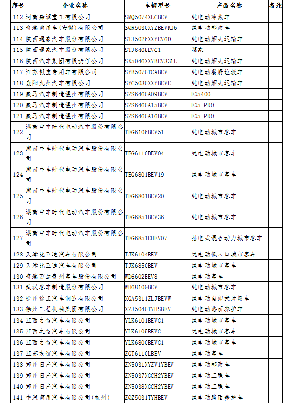 12個月無產量 工信部擬撤銷141款新能源車型免征購置稅資格