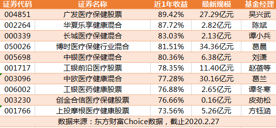 東方財富網數據 東方財富網數據