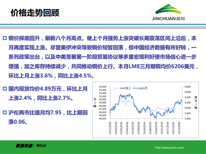 銅市場月報(bào)