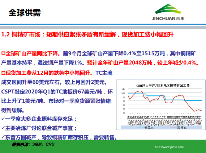 銅市場月報(bào)