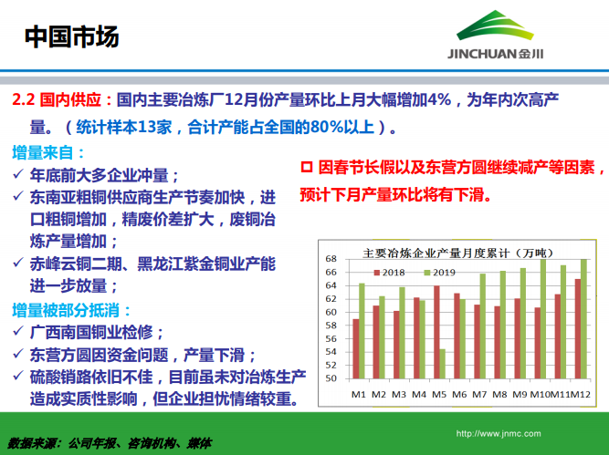 銅市場月報(bào)
