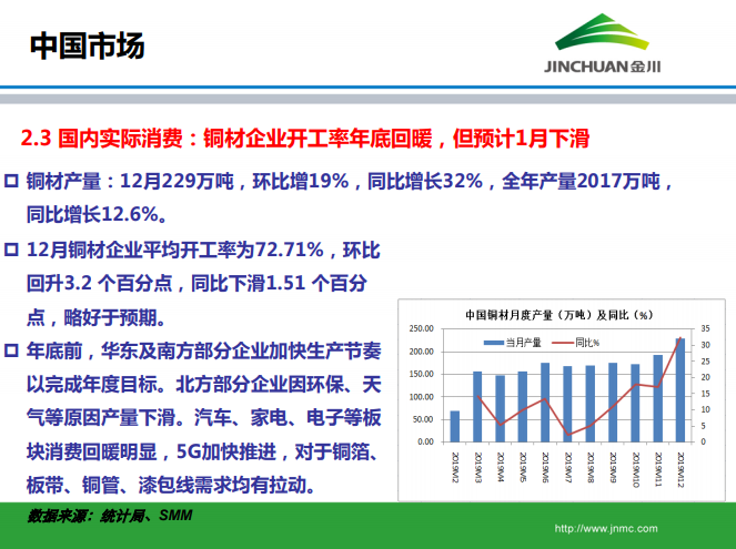 銅市場月報(bào)
