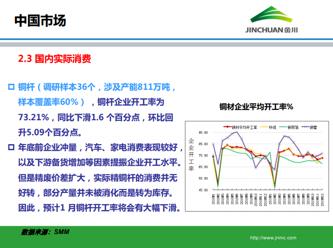 銅市場月報(bào)
