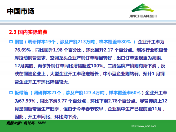 銅市場月報(bào)