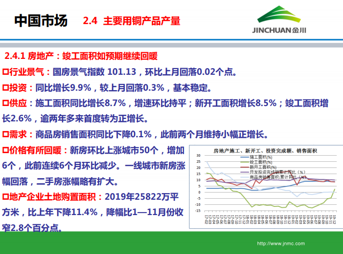 銅市場月報(bào)